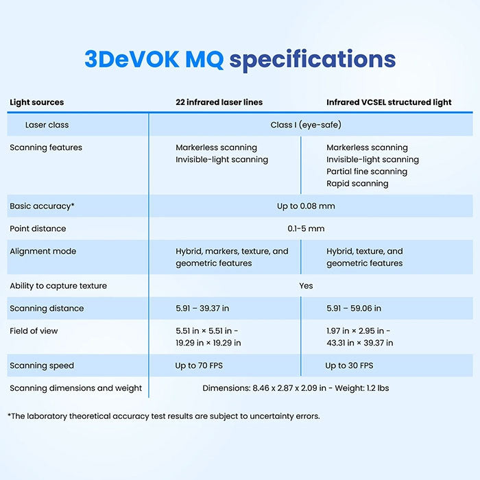 3DeVOK MQ 3D Scanner