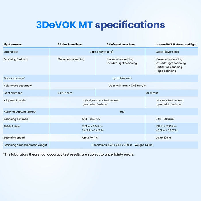 3DeVOK MT 3D Scanner