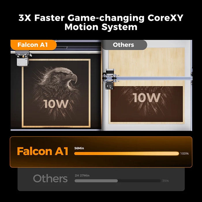 Creality Falcon A1 10W Diode Laser Engraver and Cutter
