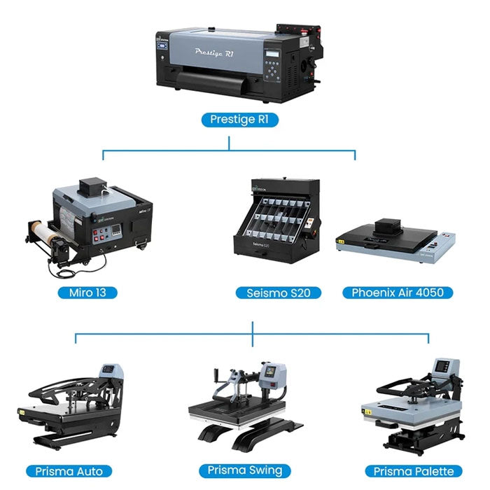 DTF Station Prestige R1 DTF Printer