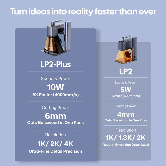 LaserPecker LP2 Plus vs LP2 comparison
