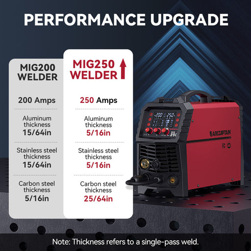 MIG250 multi-process MIG welder front