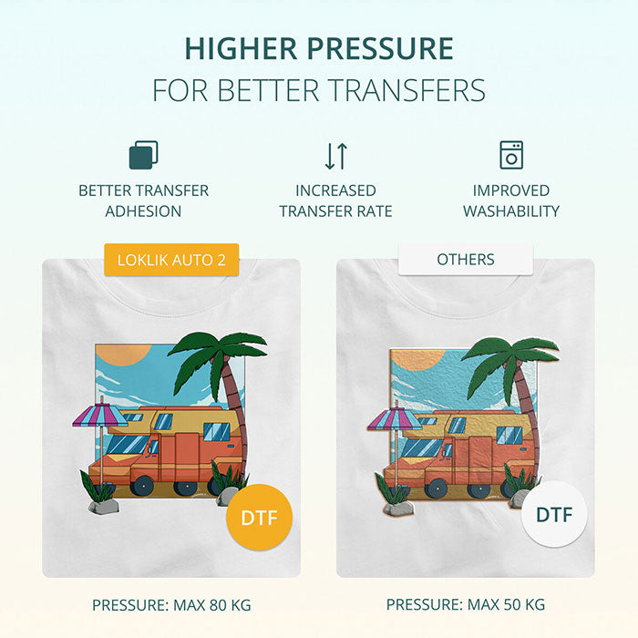 LOKLiK ImPress™ Auto 2 Smart