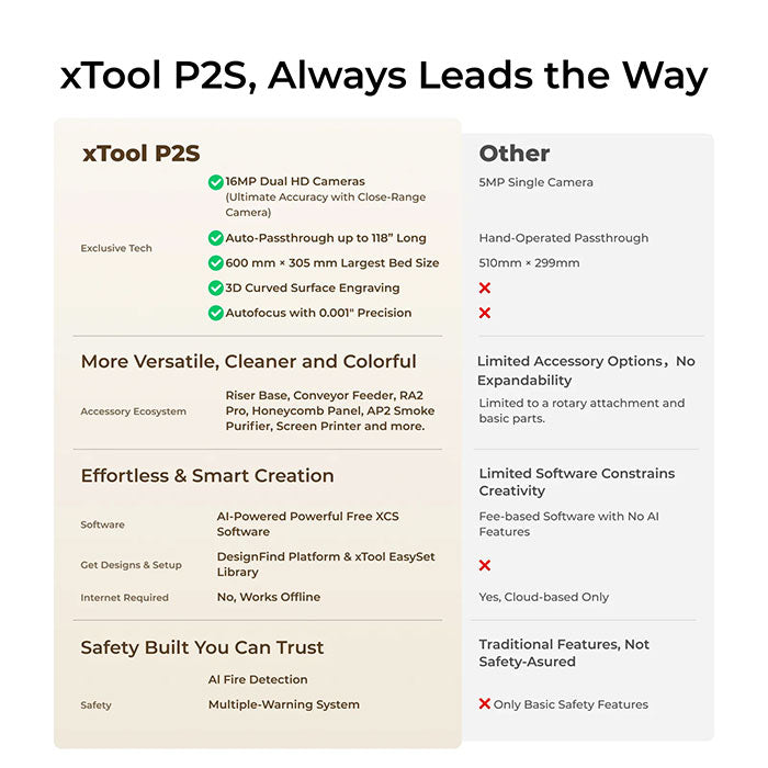 xTool P2S 55W Desktop CO2 Laser Cutter