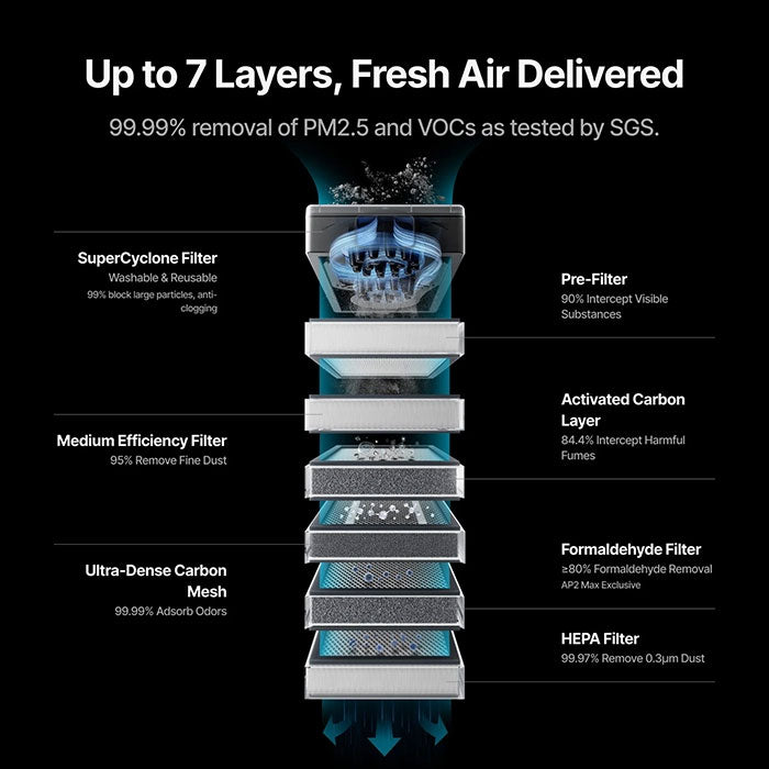 xTool SafetyPro™ AP2/ AP2 Max Air Purifier with SuperCyclone