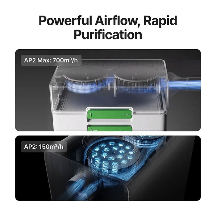 xTool SafetyPro™ AP2/ AP2 Max Air Purifier with SuperCyclone