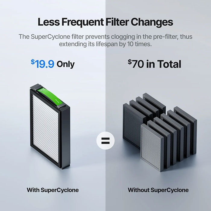 xTool SafetyPro™ AP2/ AP2 Max Air Purifier with SuperCyclone